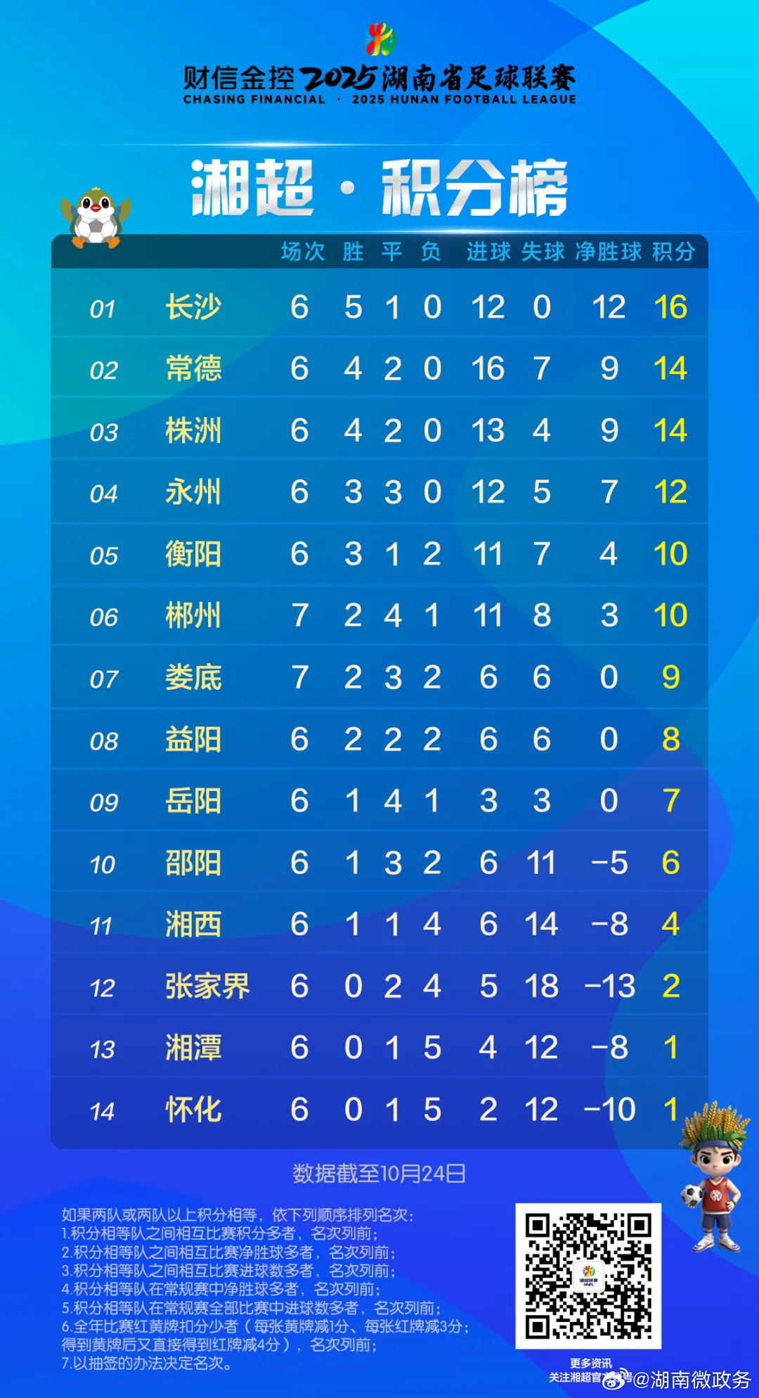 娄底vs郴洲直播视频，一场湘中与湘南的云上对决，你看懂了吗？